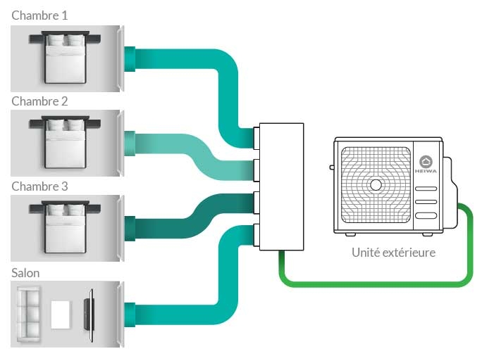 Schéma gainable 7kW