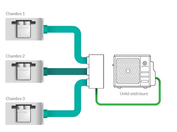 Schéma gainable 5kW