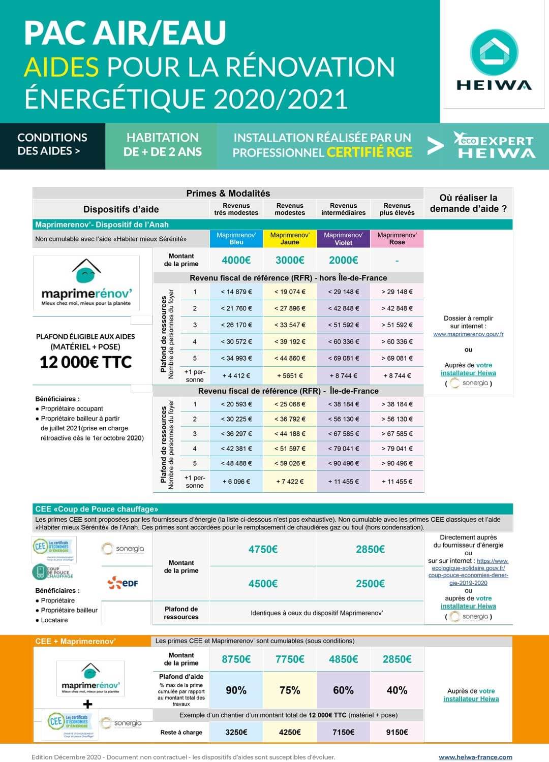 Support Heiwa dispositifs d'aides pour les particuliers 2020-2021