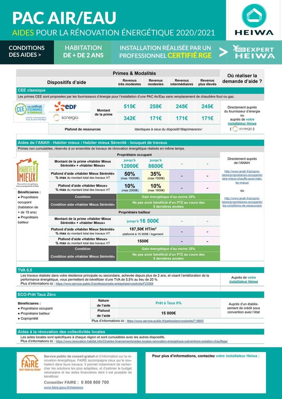 Support Heiwa dispositifs d'aides pour les particuliers 2020-2021