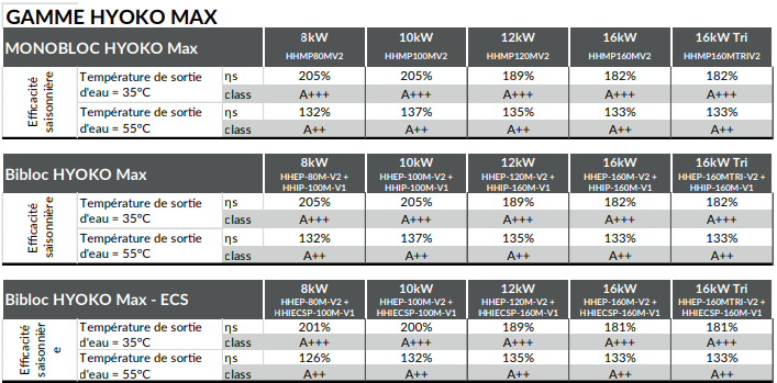 Tableau Gamme Hyoko Max